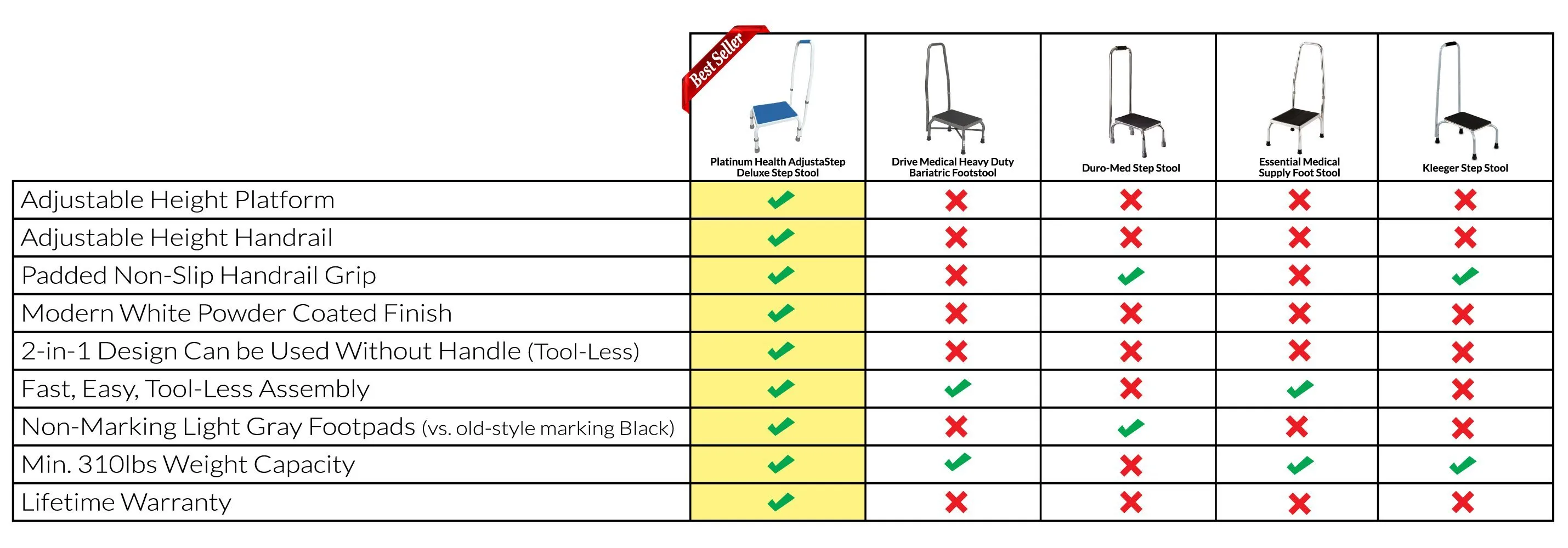 AdjustaStep Deluxe Step Stool with Handrail - Available in 300lb and 750lb Weight Capacity
